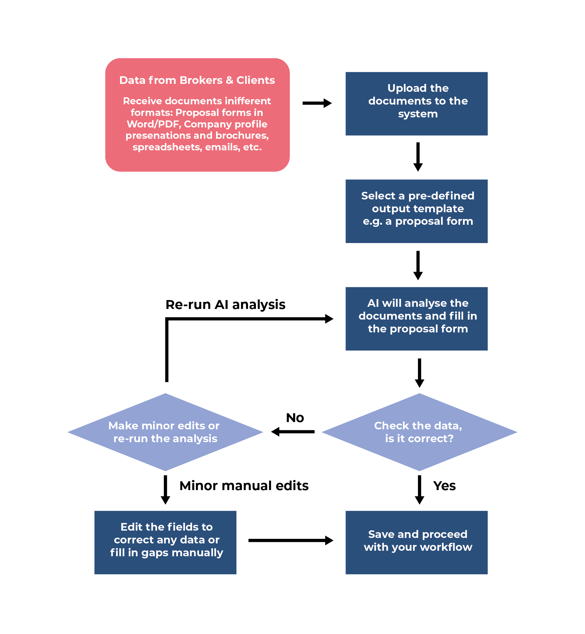 Continuum-System-Diagrams-AI-Data-Parsing
