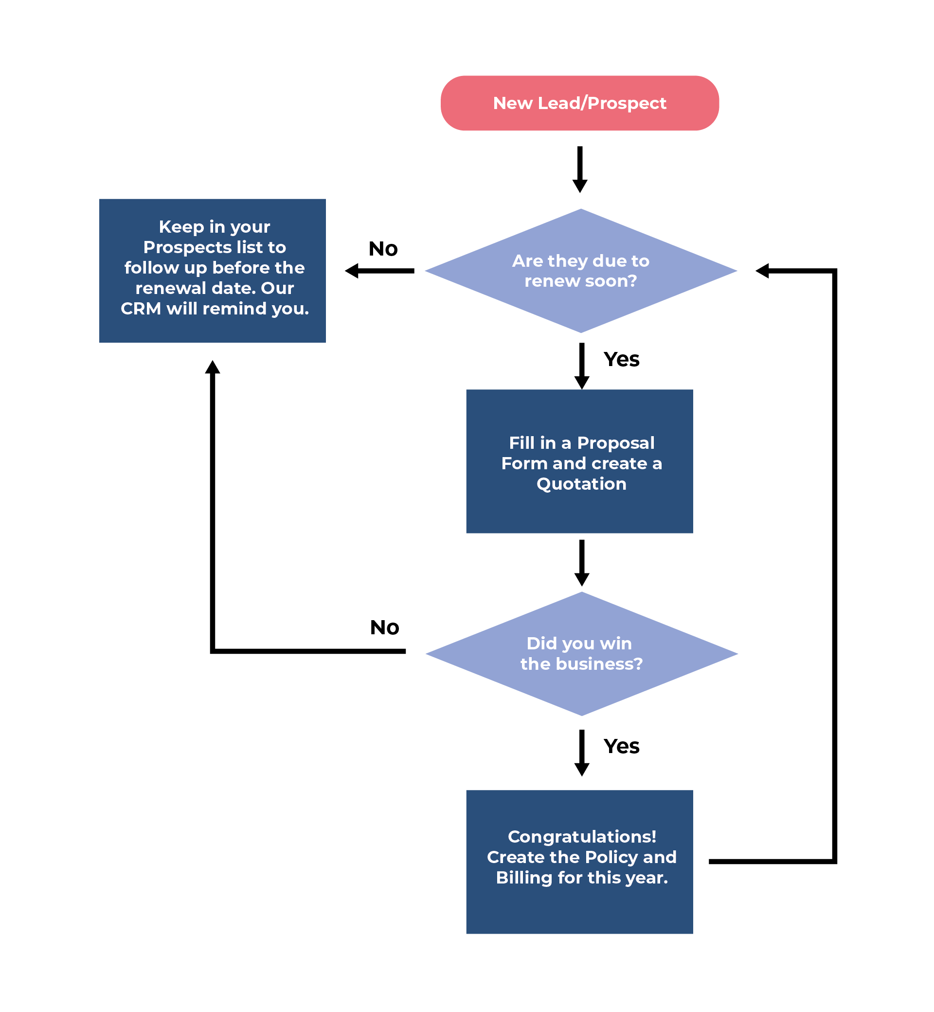 Continuum-System-Diagrams-CRM