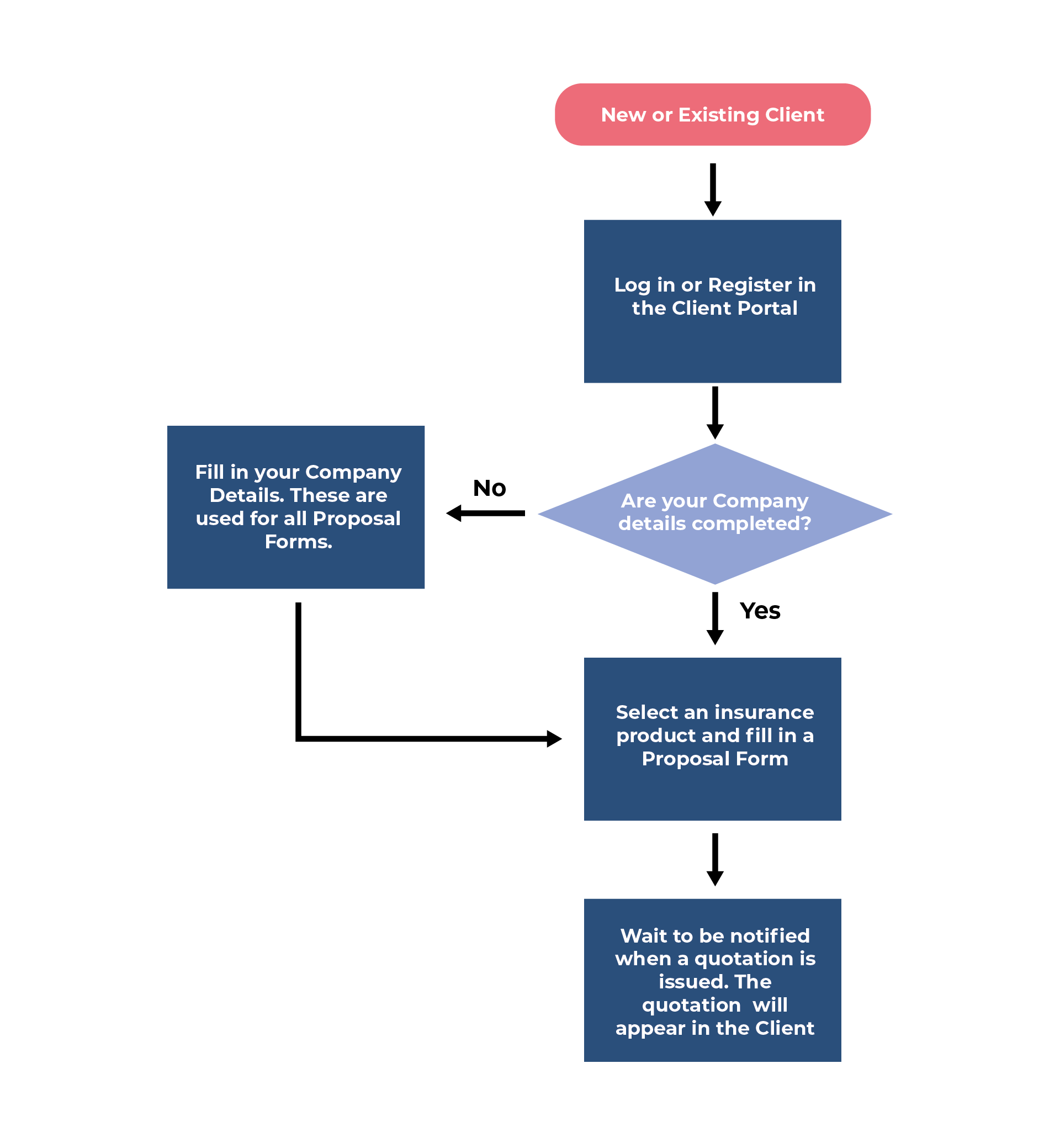 Continuum-System-Diagrams-Proposal-Forms