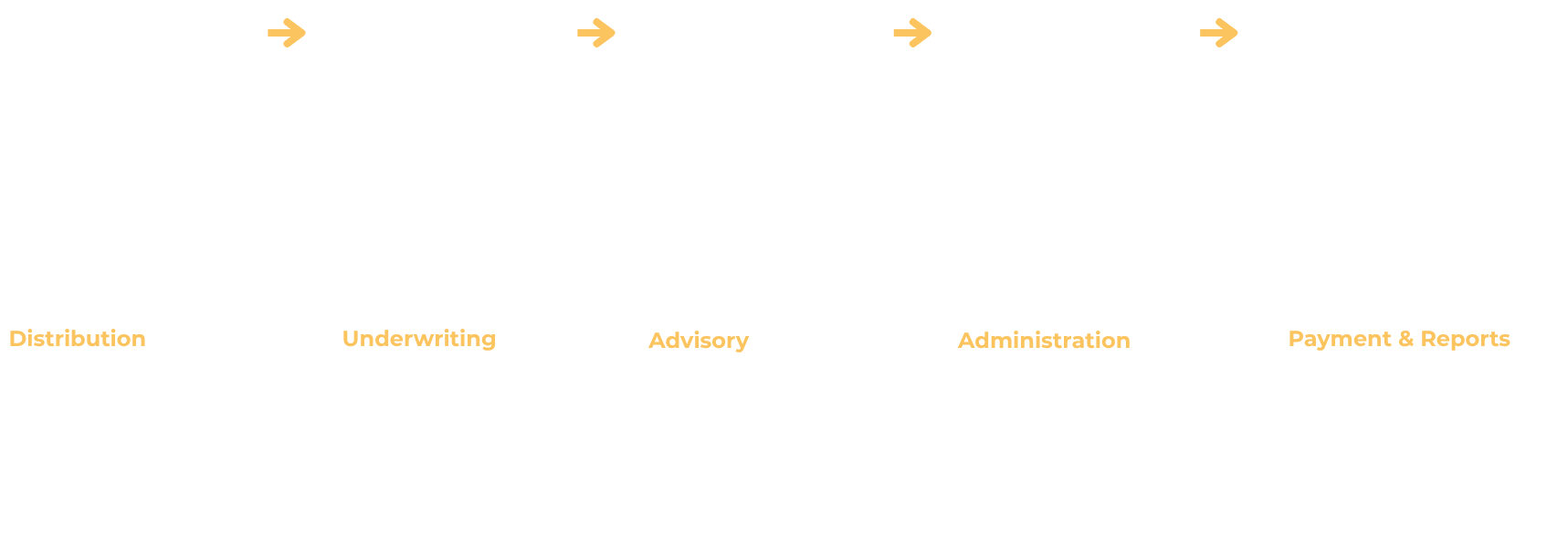 Insurtech Presentation - Broker Workflow